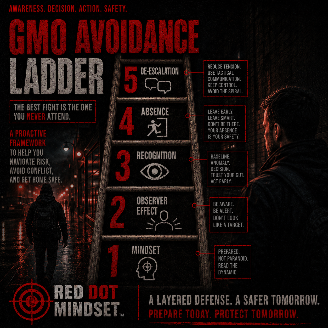 The GMO Avoidance Ladder: Turning Potential Threats into Non-Events