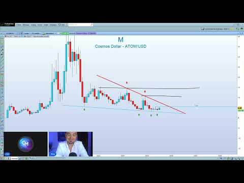 Crypto & Multi Marché Masterclass feat Tino