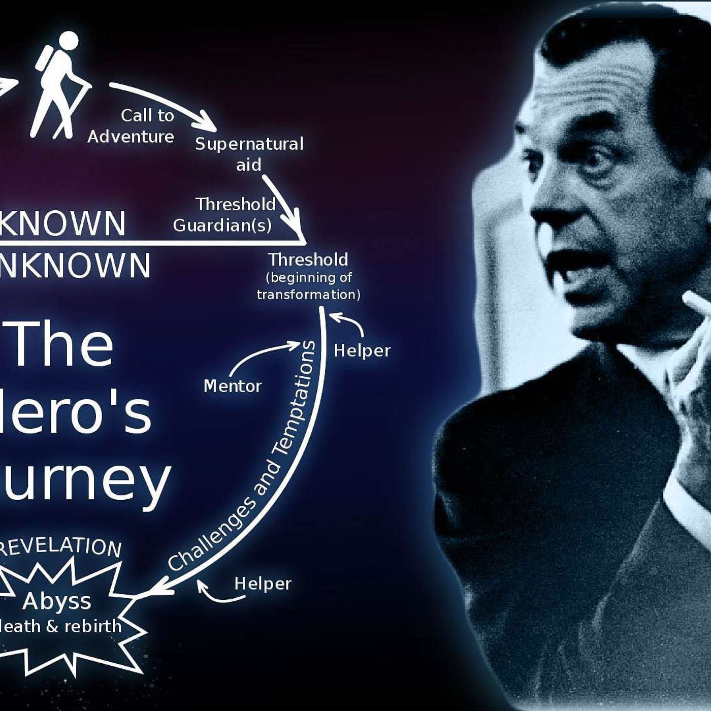 Ep 185 - PT 4 - Carl Jung - Joseph Campbell - The Power of Myth- the Path to Immortality