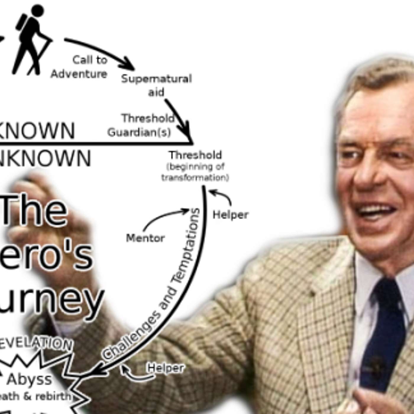 Ep 185 - PT 3 - Carl Jung - Joseph Campbell - The Power of Myth-  the Path to Immortality