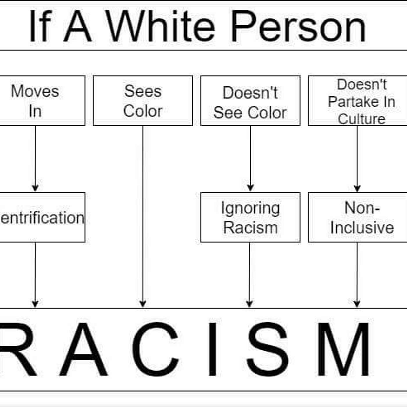 EP 58- Identity Politics Divide and conquer- The left is crumbling apart with its Bull shit Lies, Fake News, and Hate speech, listen to Kevin break it down-Lets all Unite in Truth