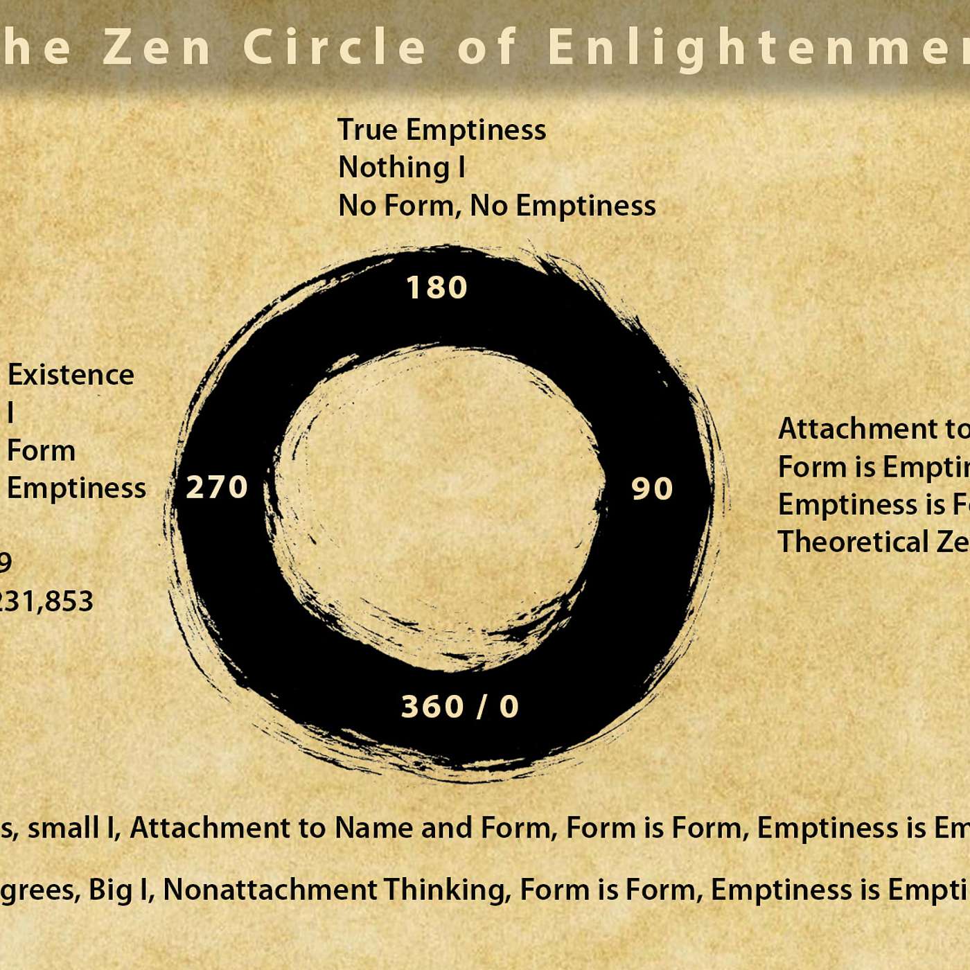 Ep 2 -Talking about Book of 5 Rings Eastern ways of thinking The TAO TE CHING