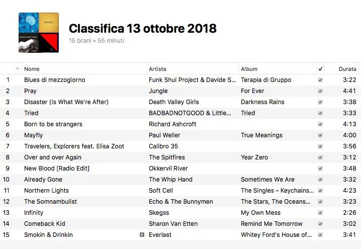 La Classifica musicale di Controradio (del 13 ottobre 2018)