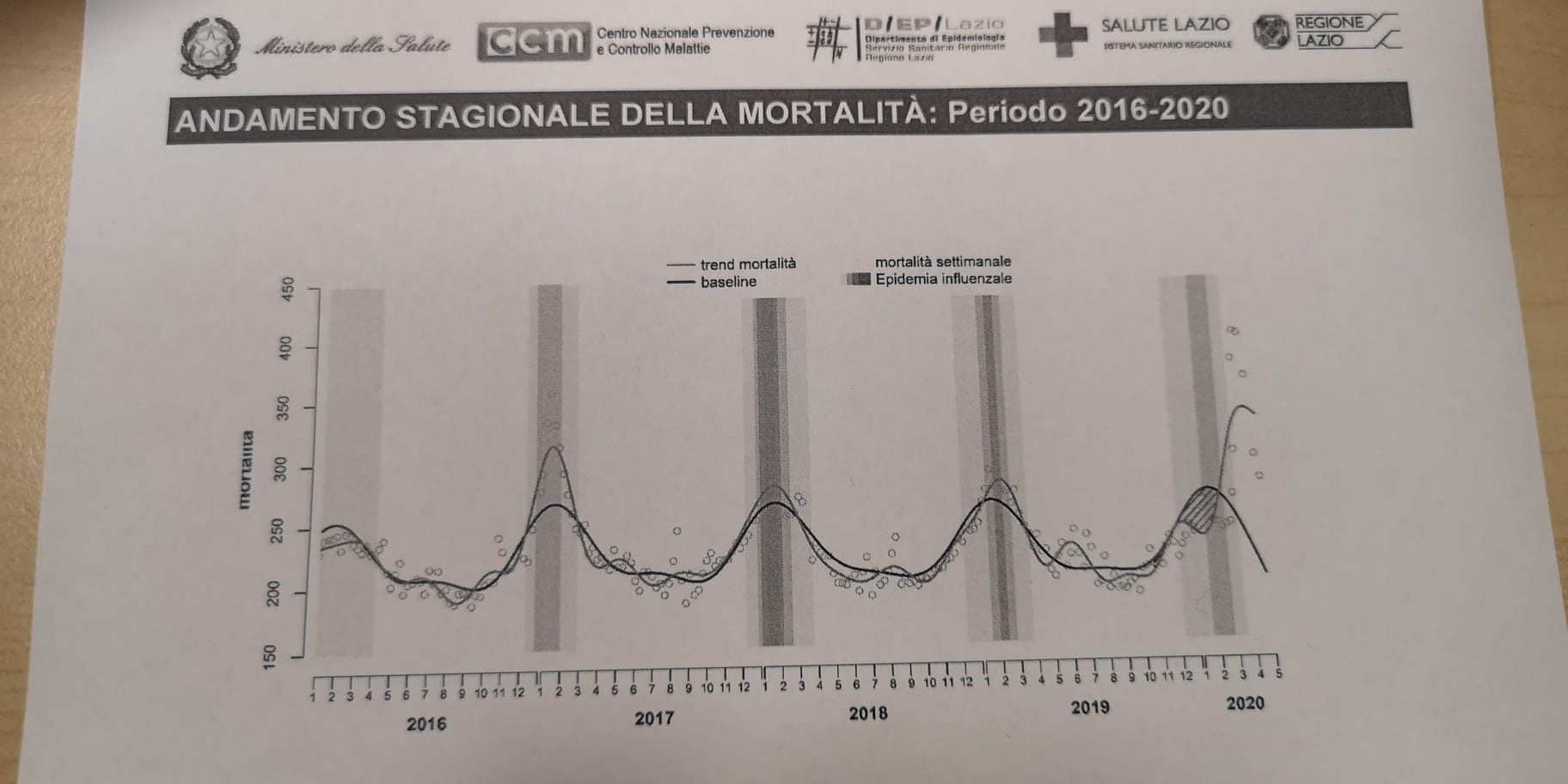 Covid. Mortalita' Plasma e Riapertura. Fabrizio Muscas