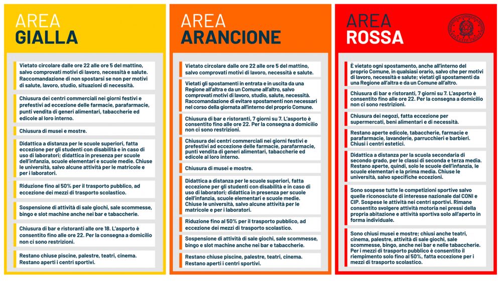 Covid:"Toscana in fascia arancio? Parametri CTS poco trasparenti"