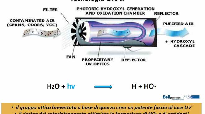 Coronavirus, al Pertini di Roma tecnologia innovativa per sanificare l’ambiente