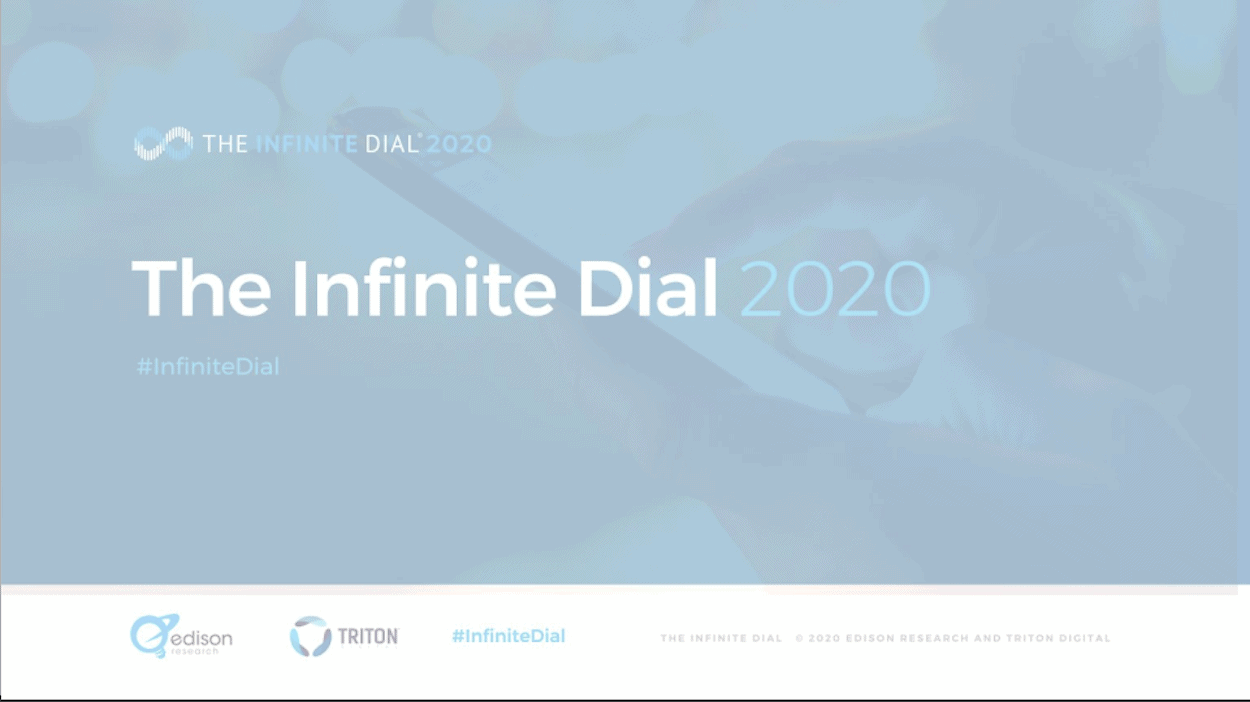 Podcast Statistics From The 2020 Infinite Dial Survey