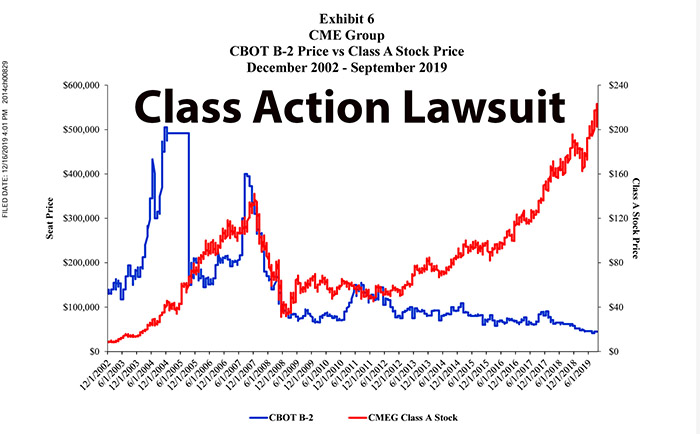Opinion: Class-Action Lawsuit Against CME Group Holds Disruptive Potential to Membership Prices, Future Deals and CME Leadership