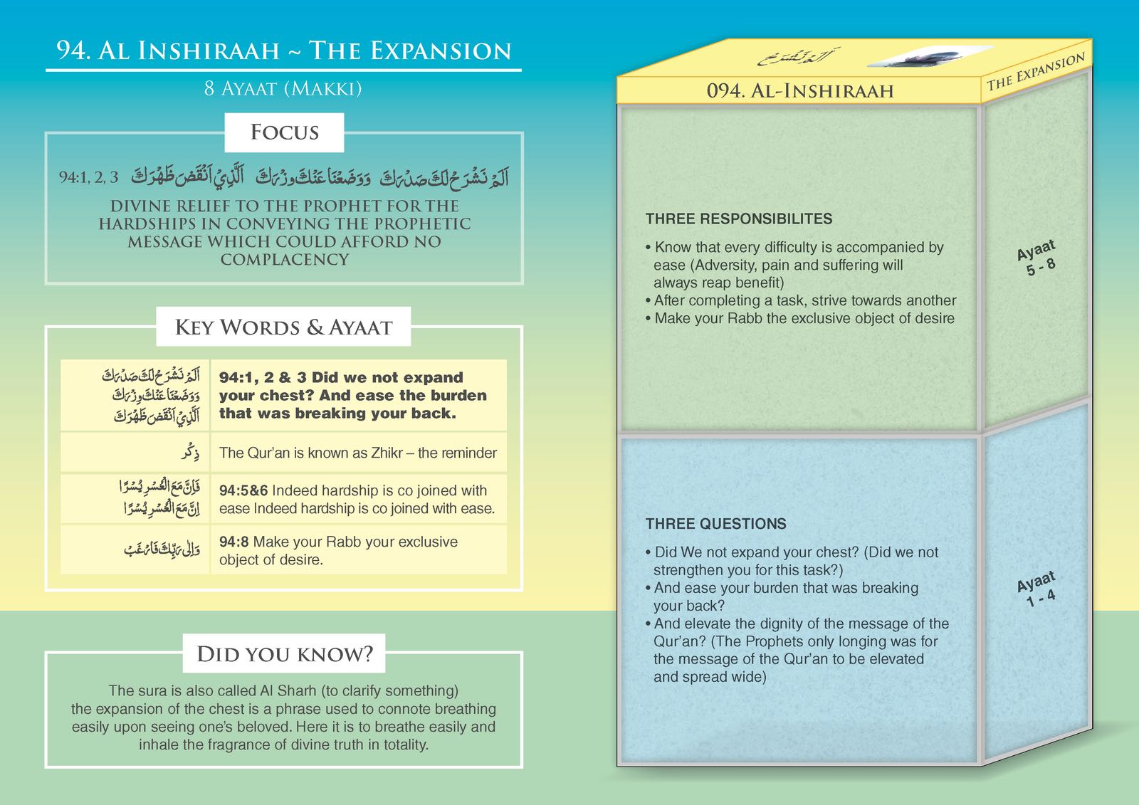 QByte - Qur'an City - Suratul Inshirah