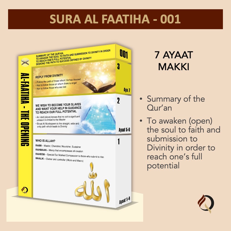 Qur'an City - 001 - Sura Al Faatiha - At a glance