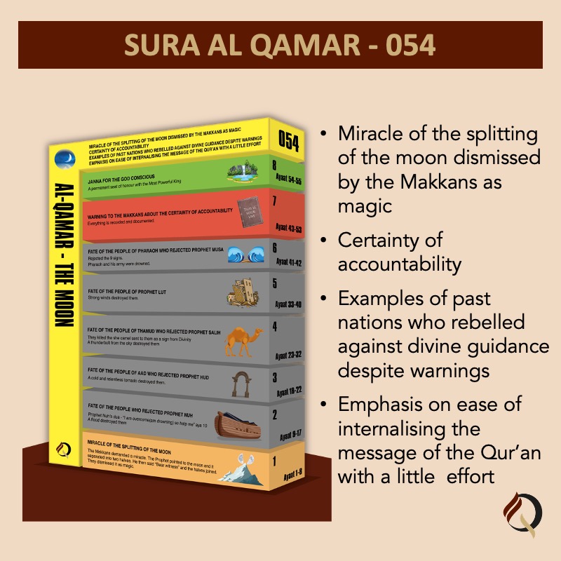 Qur'an City - 054 - Sura Al Qamar - At a glance