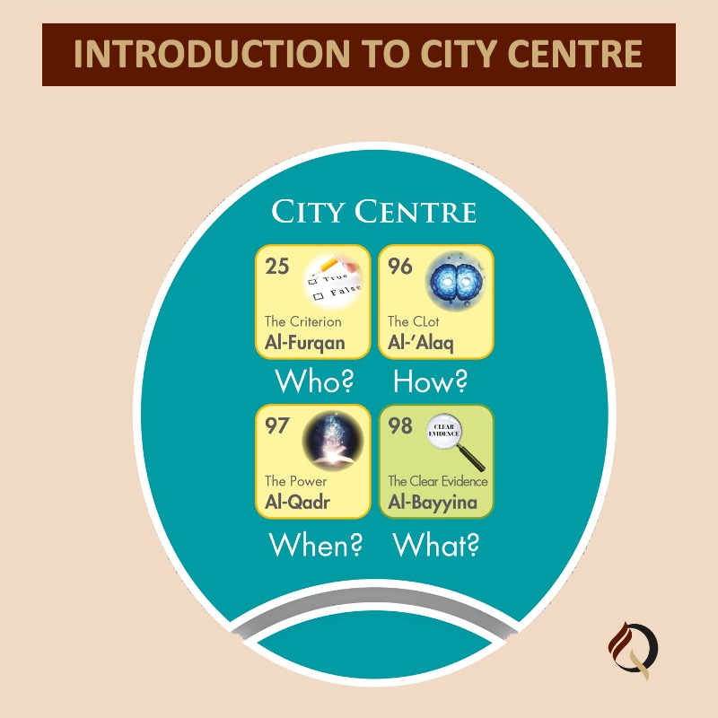 Introduction to City Centre and some did you knows about the Qur'an