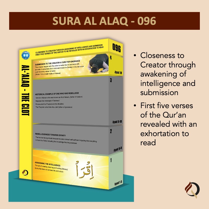 Qur'an City - 096 - Sura Al Alaq - At a glance