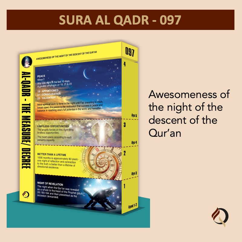 Qur'an City - 097 - Sura Al Qadr - At a glance
