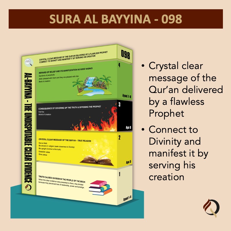 Qur&#39;an City - 098 - Sura Al Bayyina - At a glance