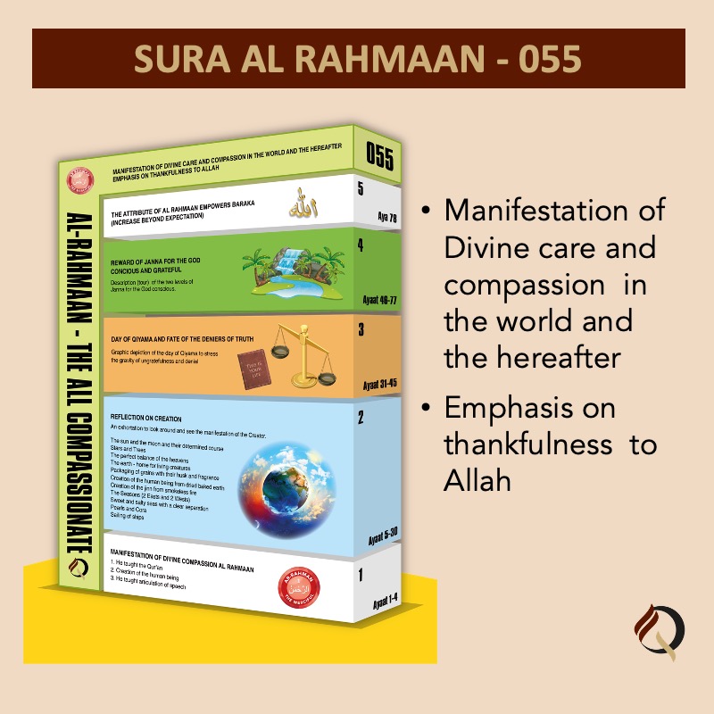 Qur&#39;an City - 055 - Sura Al Rahmaan - At a glance