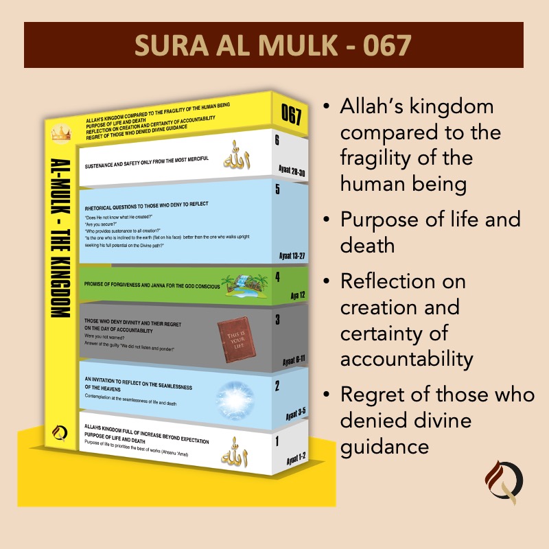 Qur'an City - 067 - Sura Al Mulk - At a glance