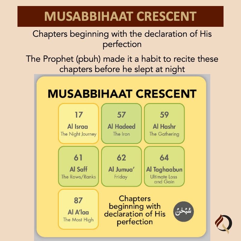Musabbihaat Crescent in Qur'an City