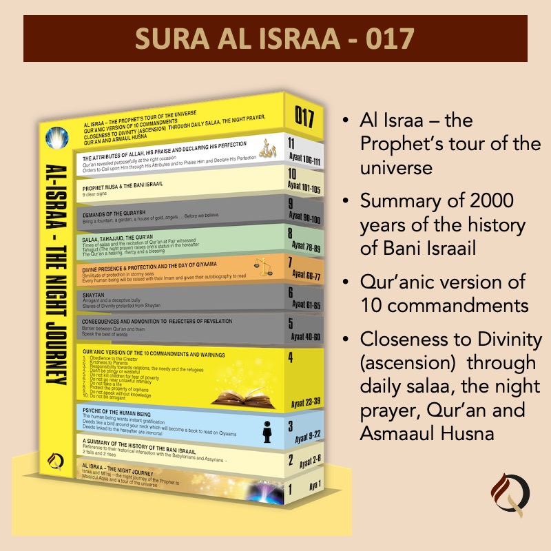 Qur&#39;an City - 017 - Sura Al Israa - At a glance