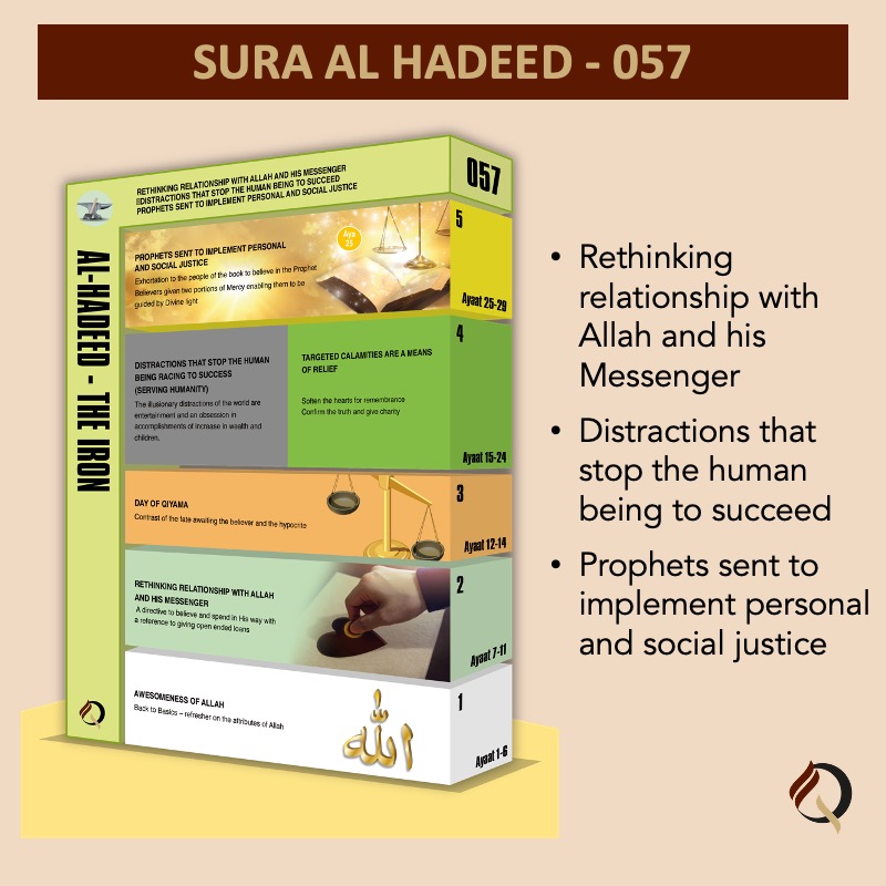 Qur&#39;an City - 057 - Sura Al Hadeed - At a glance