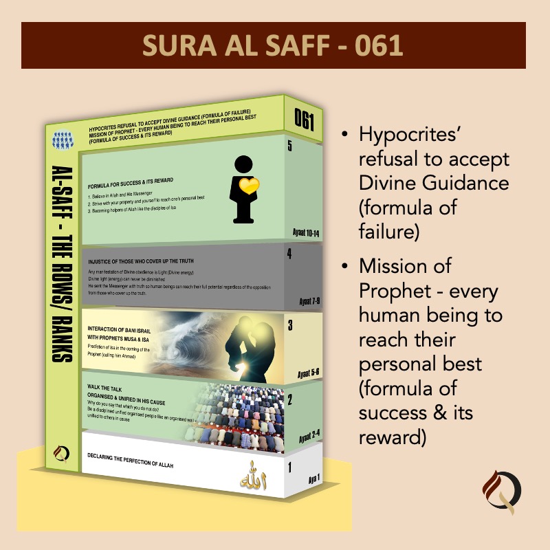 Qur&#39;an City - 061 - Sura Al Saff - At a glance