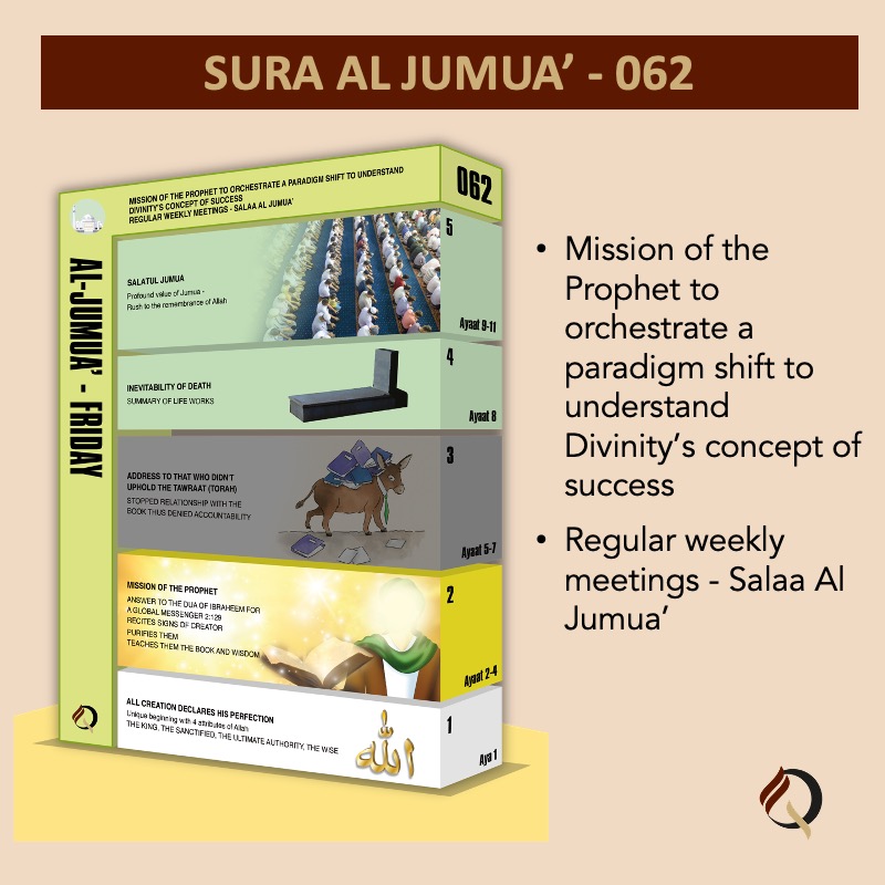 Qur&#39;an City - 062 - Sura Al Jumua - At a glance
