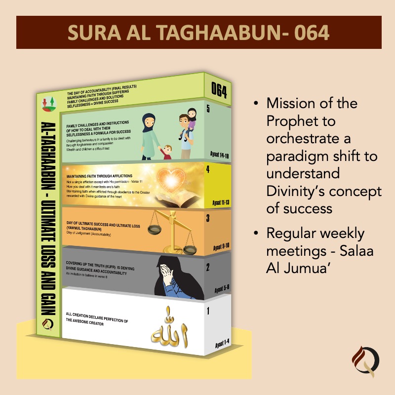 Qur&#39;an City - 064 - Sura Al Taghaabun - At a glance