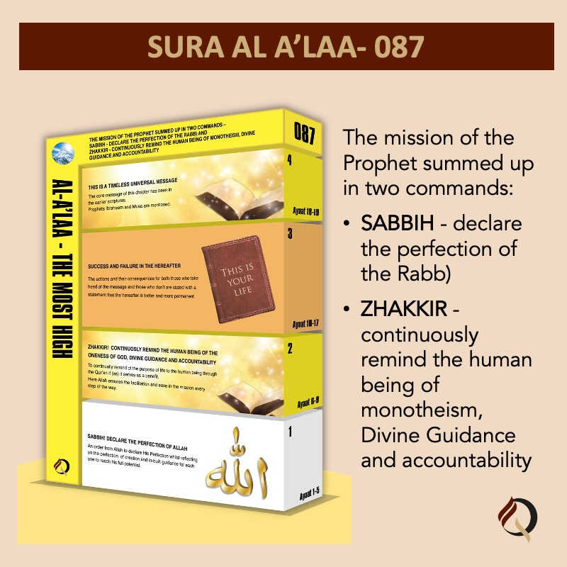 Qur'an City - 089 - Sura Al A'laa - At a glance