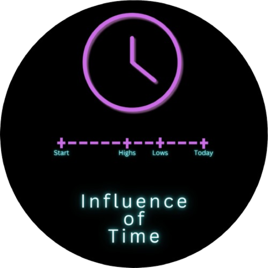 Influence of Time - Ep.1 | Jared Leto: Musician, Actor, Cult Leader…?